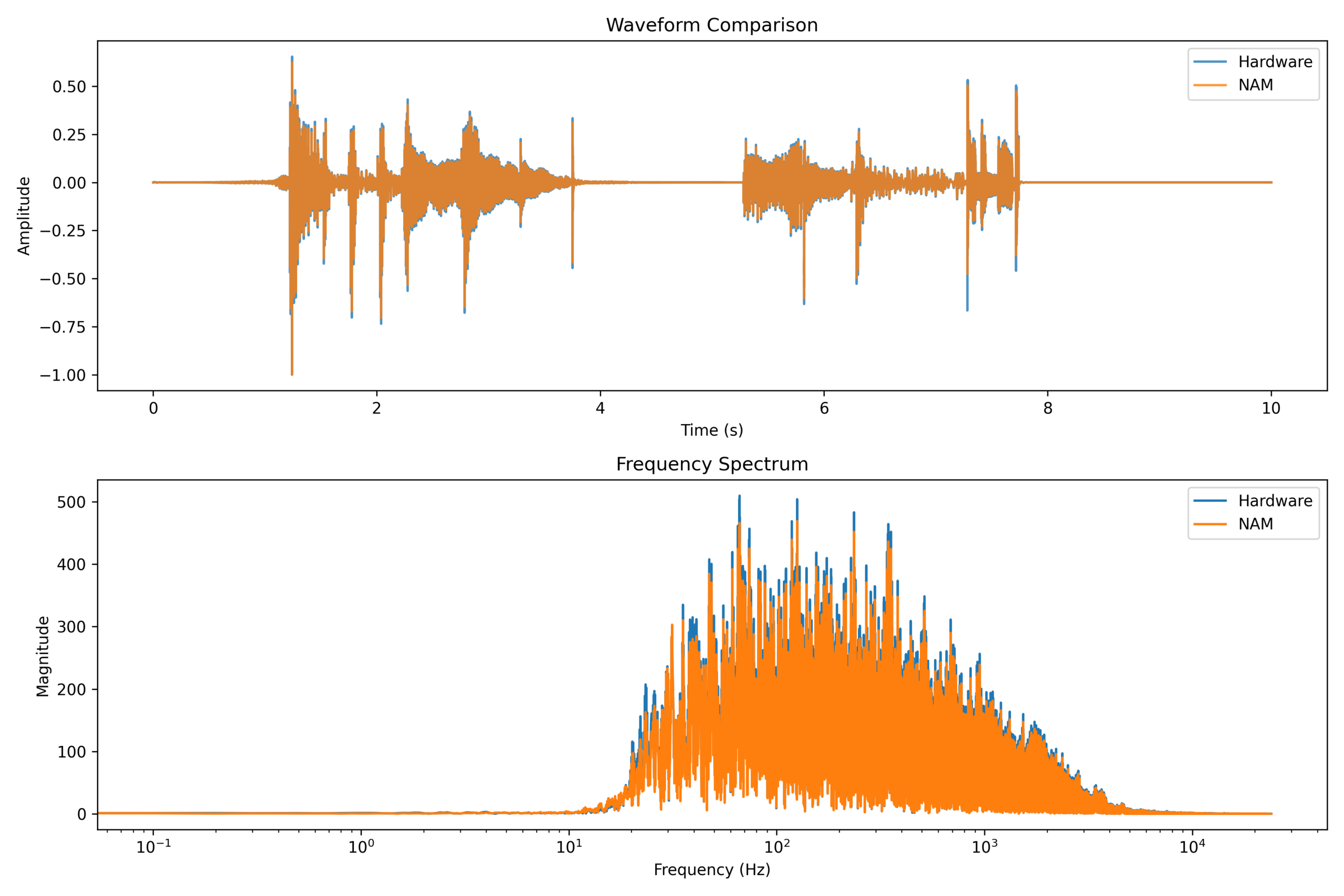 Nam Comparison 1 Scaled