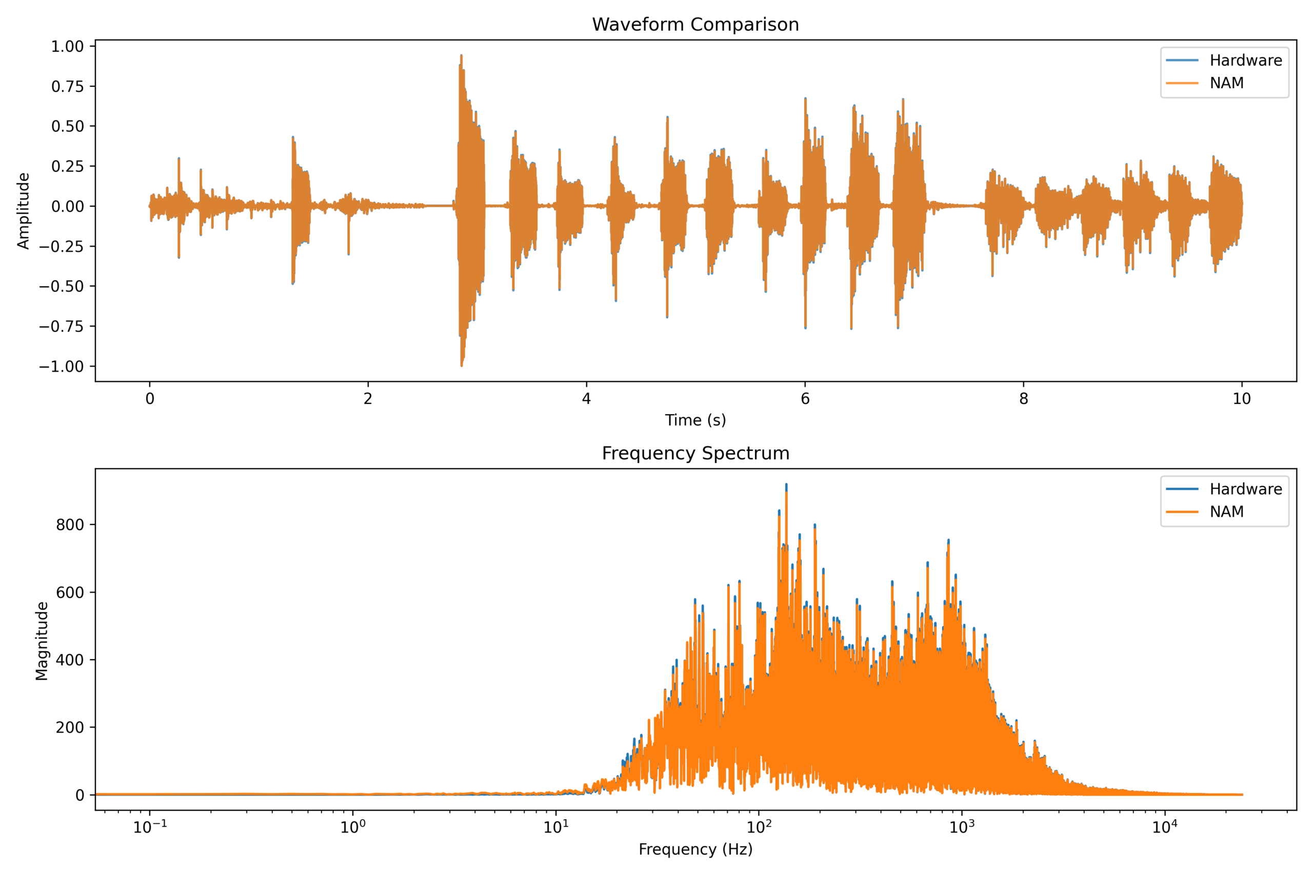 Nam Comparison 10 Scaled