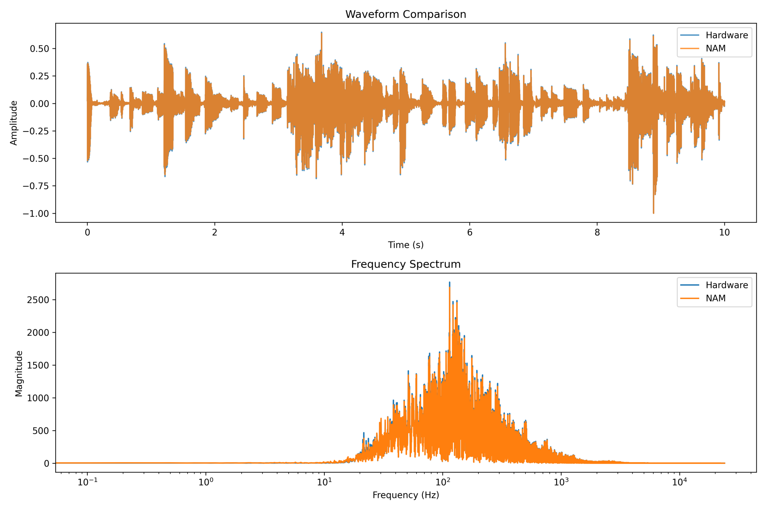 Nam Comparison 11 Scaled