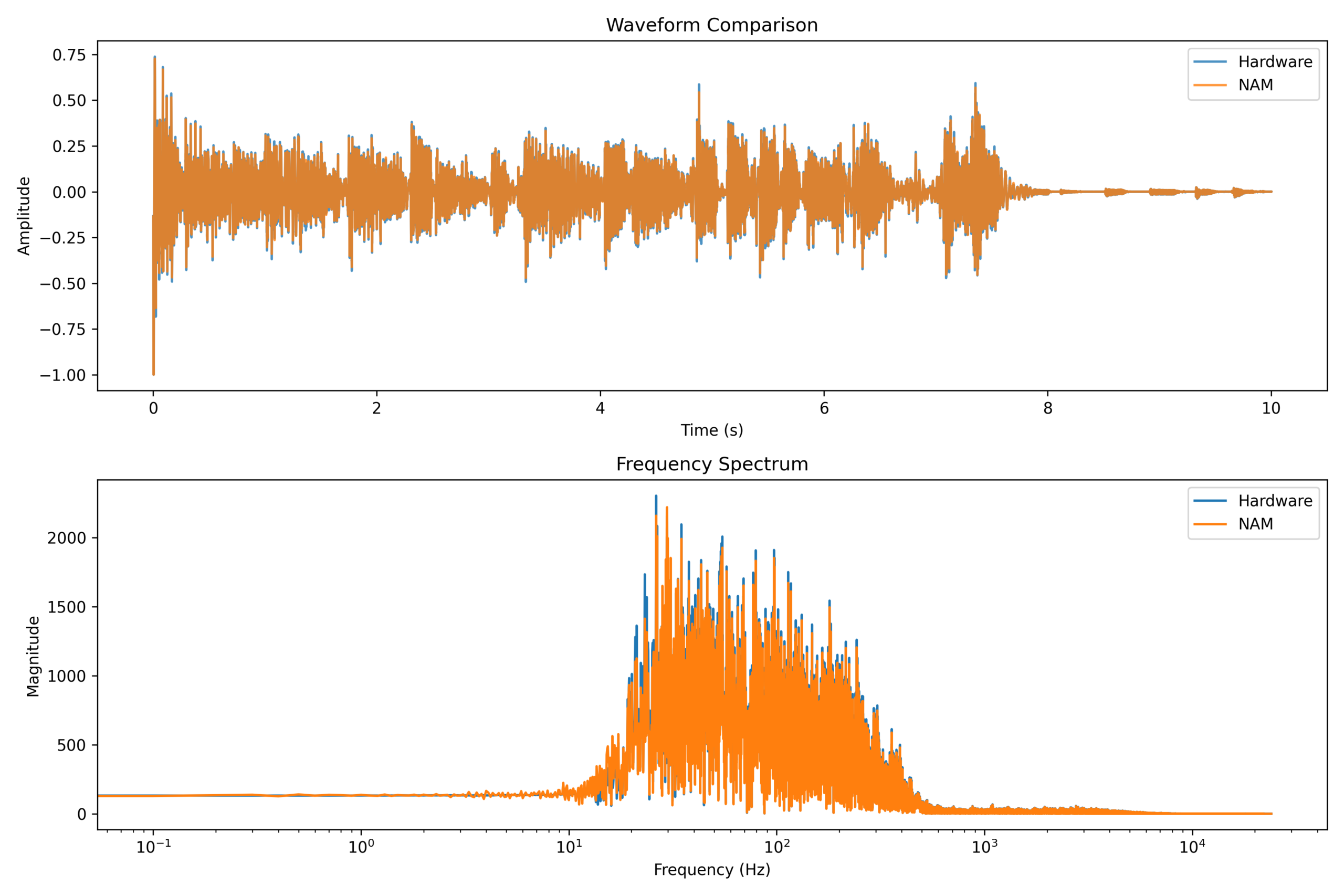 Nam Comparison 12 Scaled