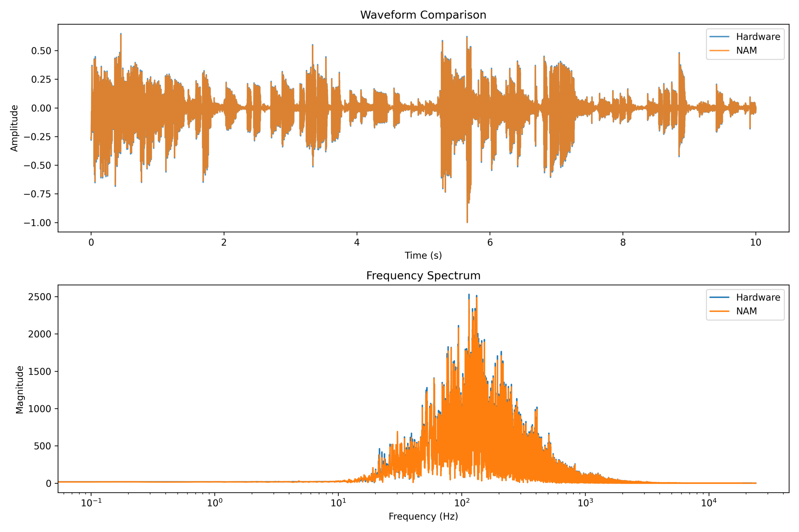 Nam Comparison 13 Scaled