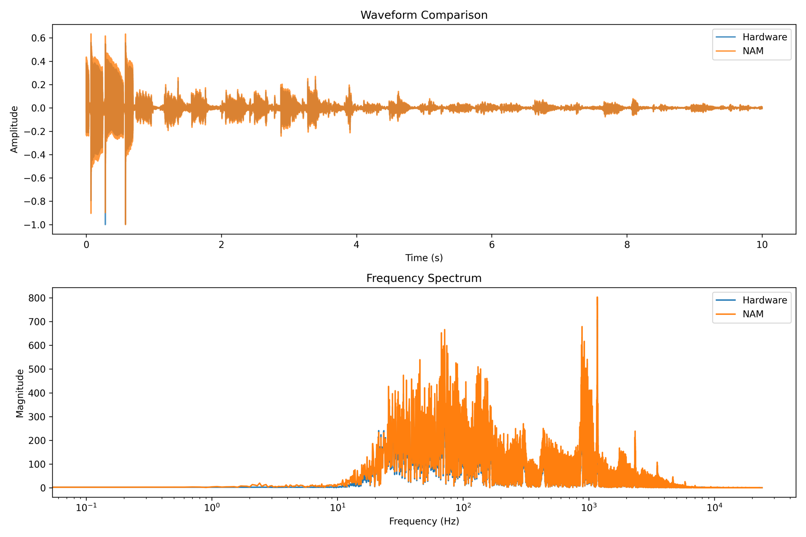 Nam Comparison 15 Scaled