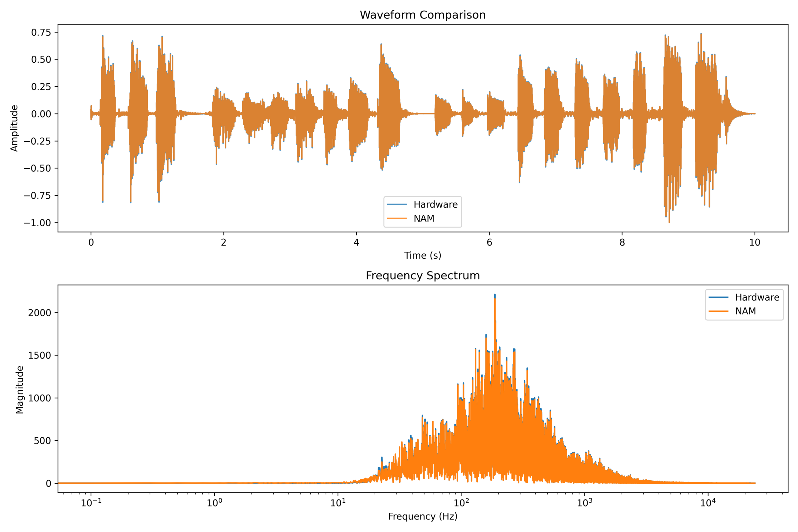 Nam Comparison 2 Scaled
