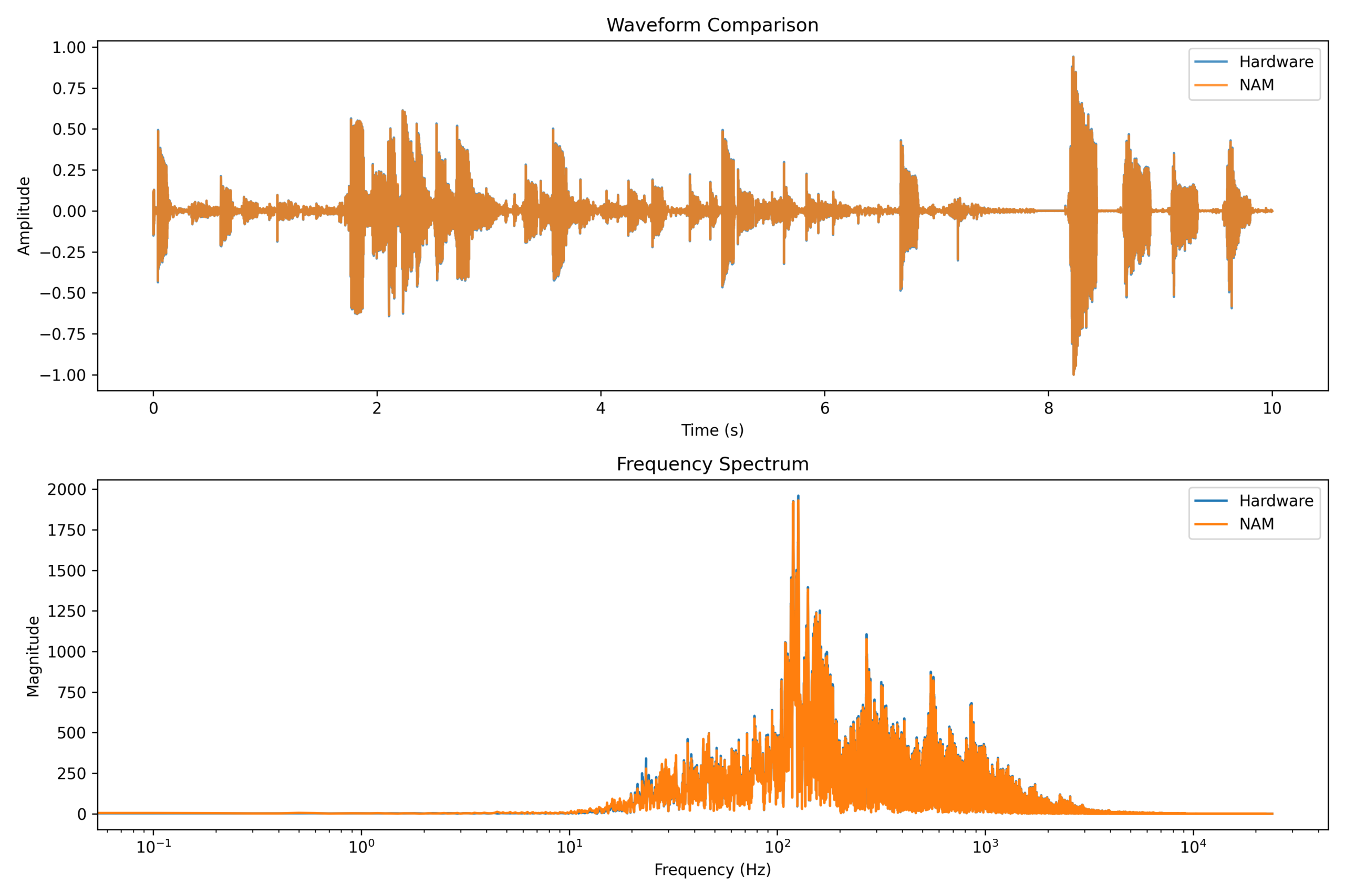 Nam Comparison 3 Scaled