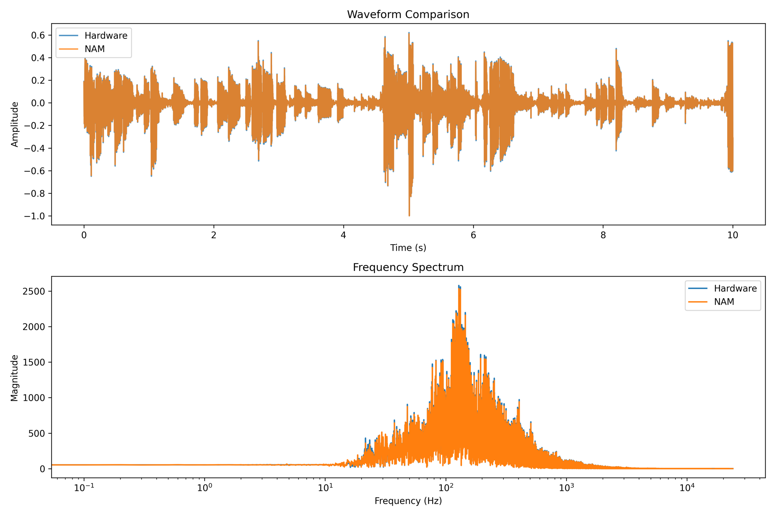 Nam Comparison 5 Scaled