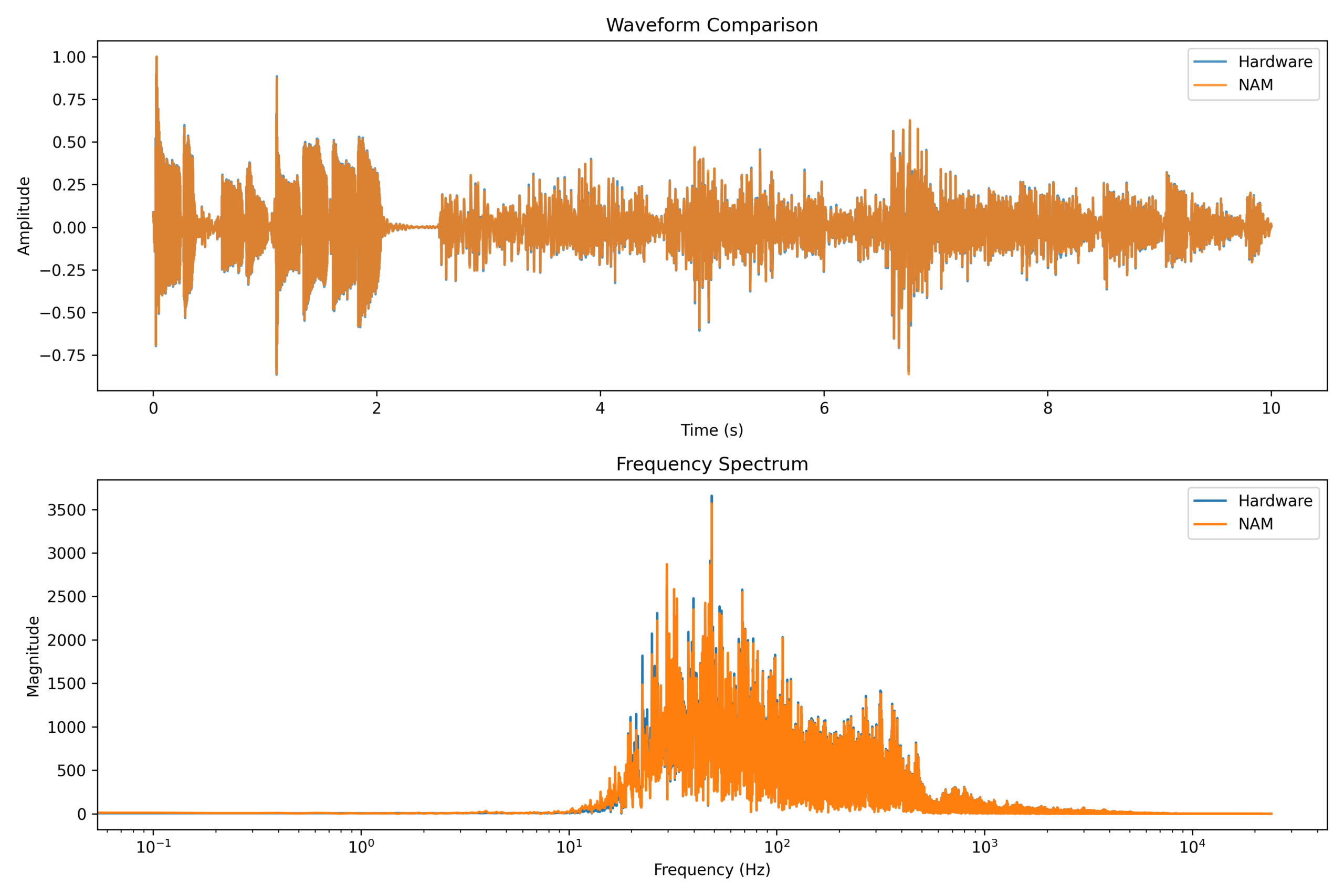 Nam Comparison 6 Scaled