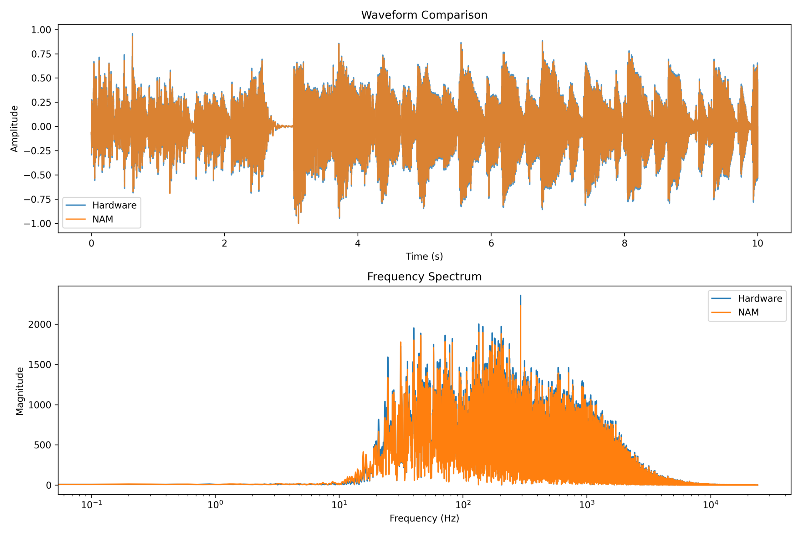 Nam Comparison 7 Scaled