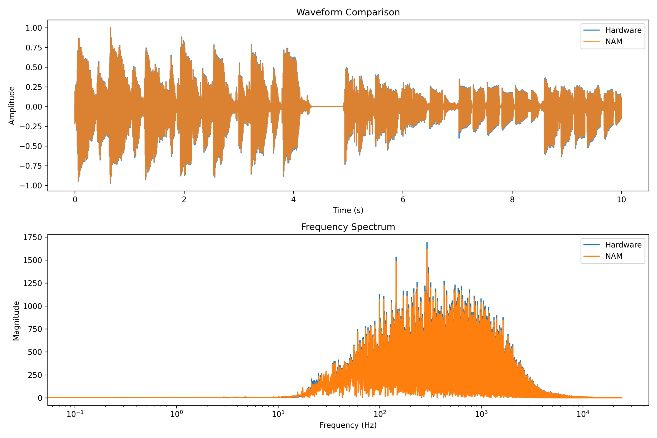 Nam Comparison 9 Scaled