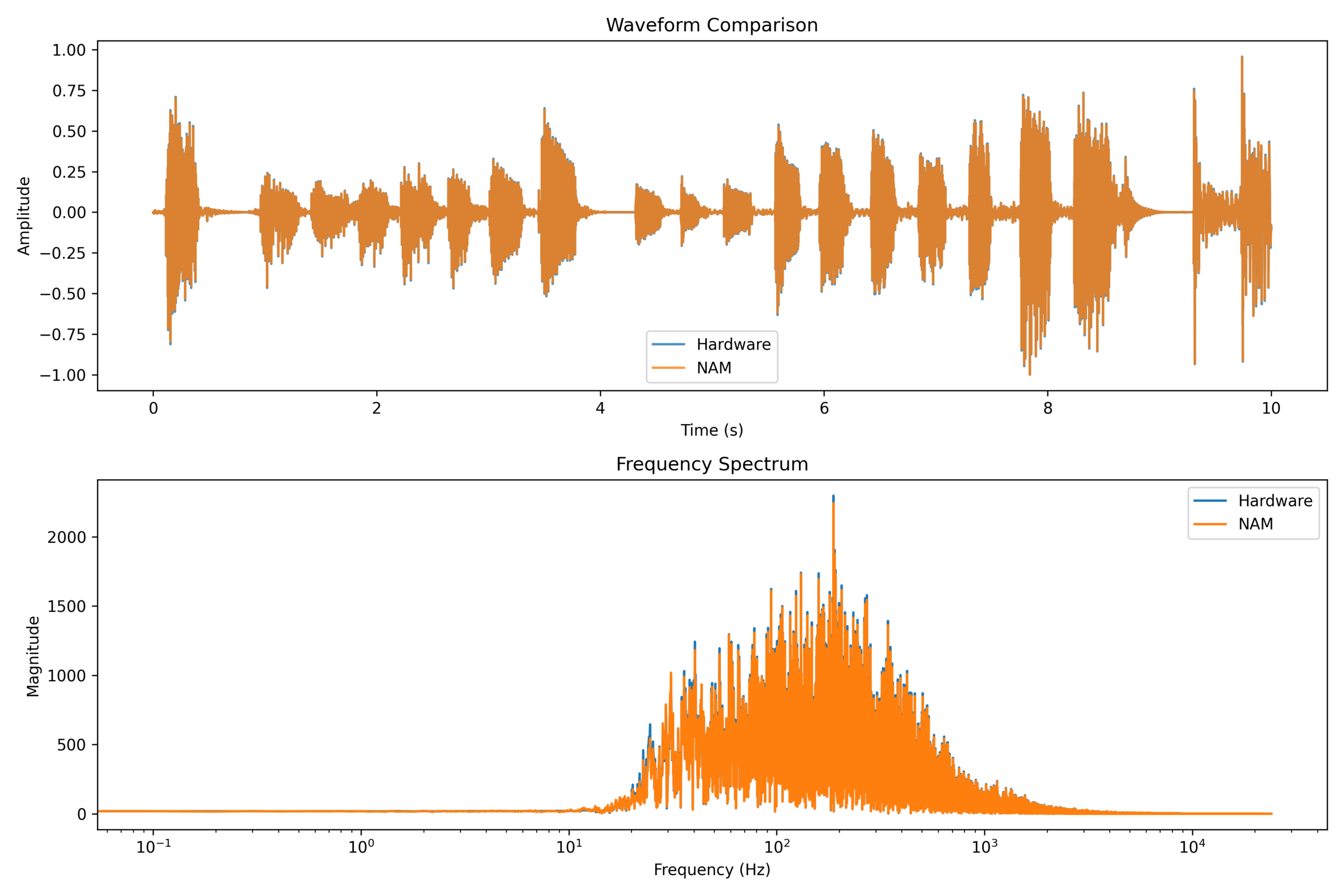Nam Comparison 17 Scaled