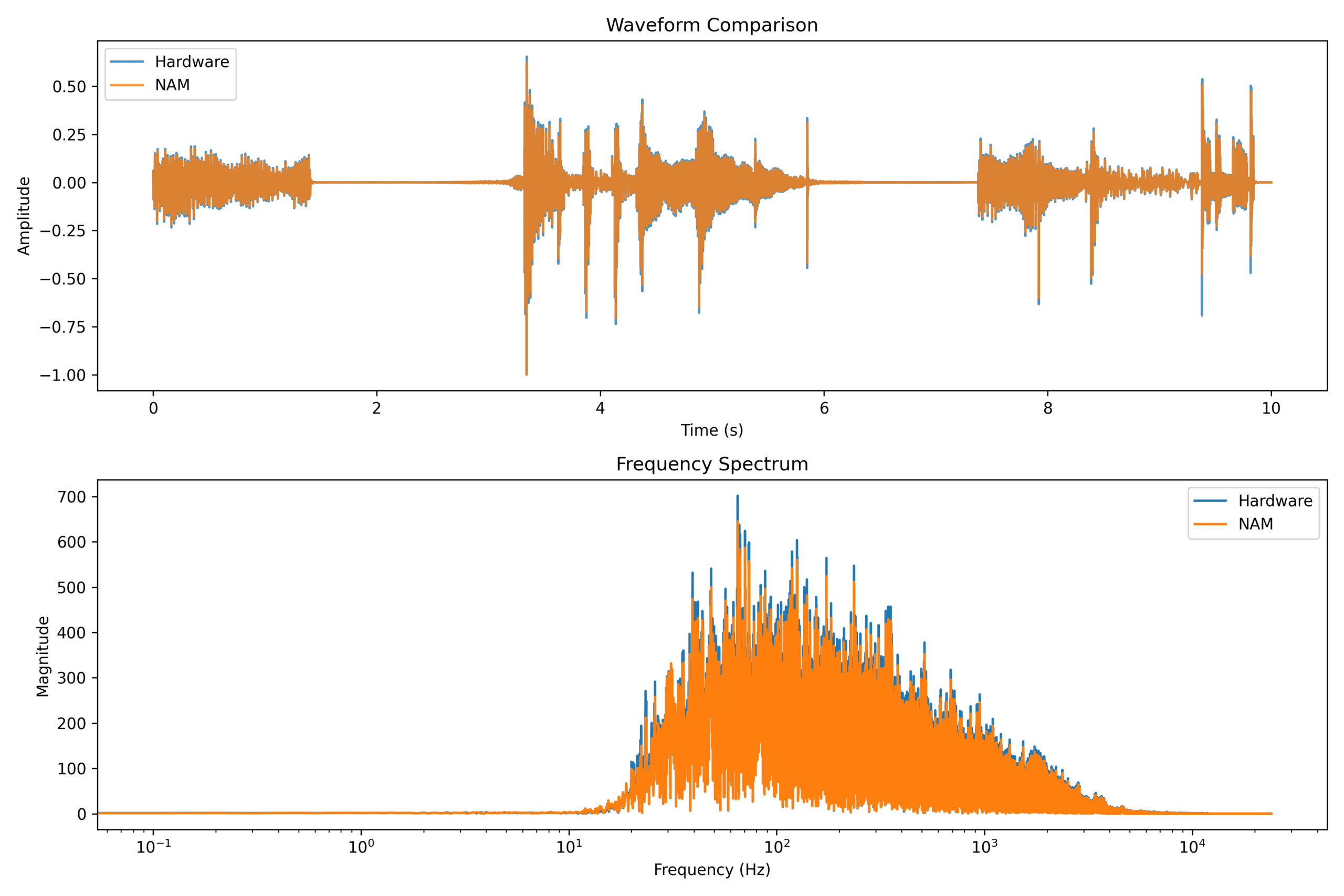 Nam Comparison 18 Scaled