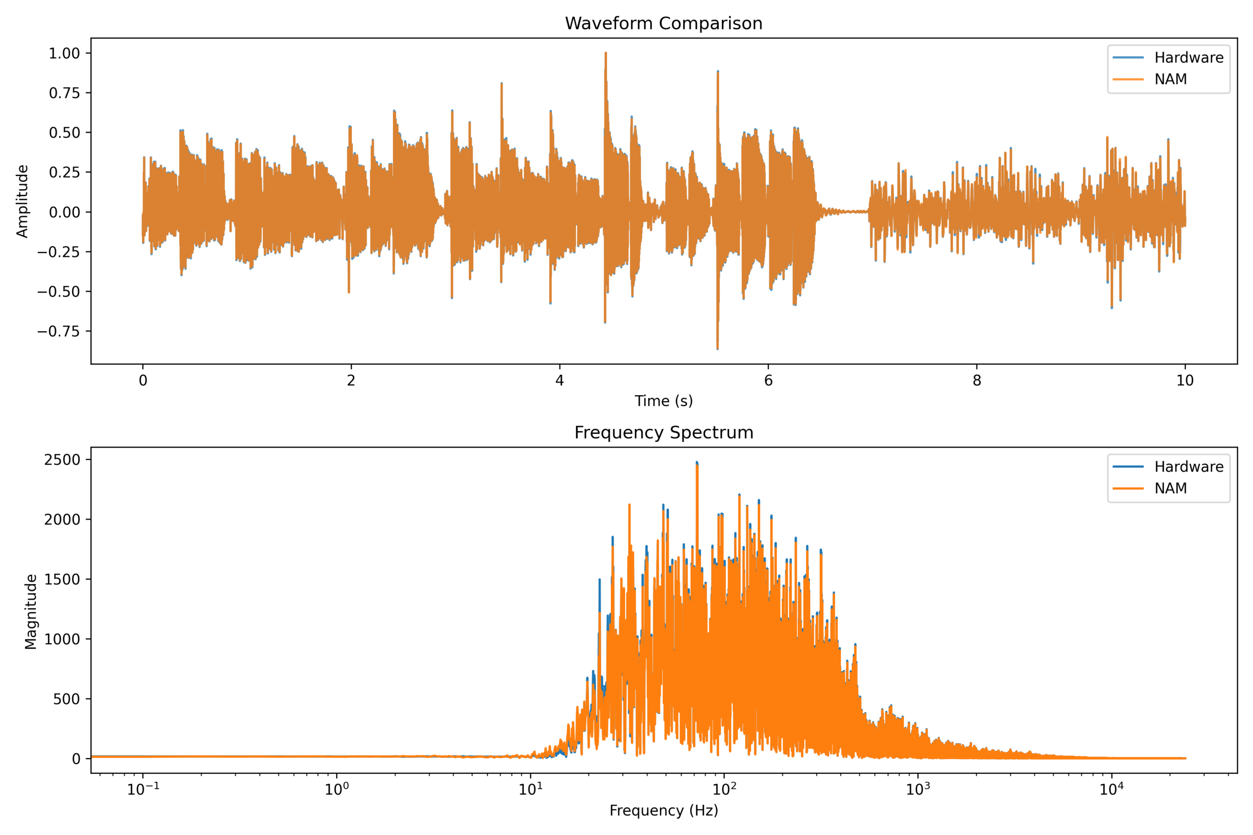Nam Comparison 20 Scaled