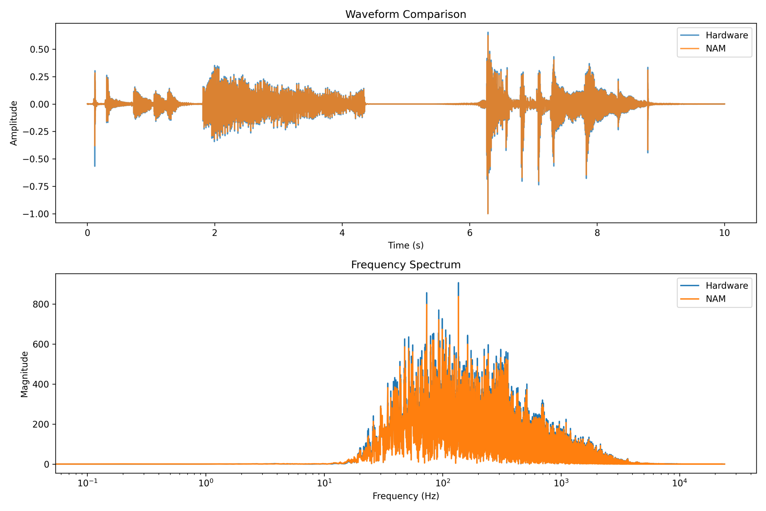 E-LYSIA K-RCTR Discrete Saturation Profiles for NAM Nam Comparison 21 Scaled