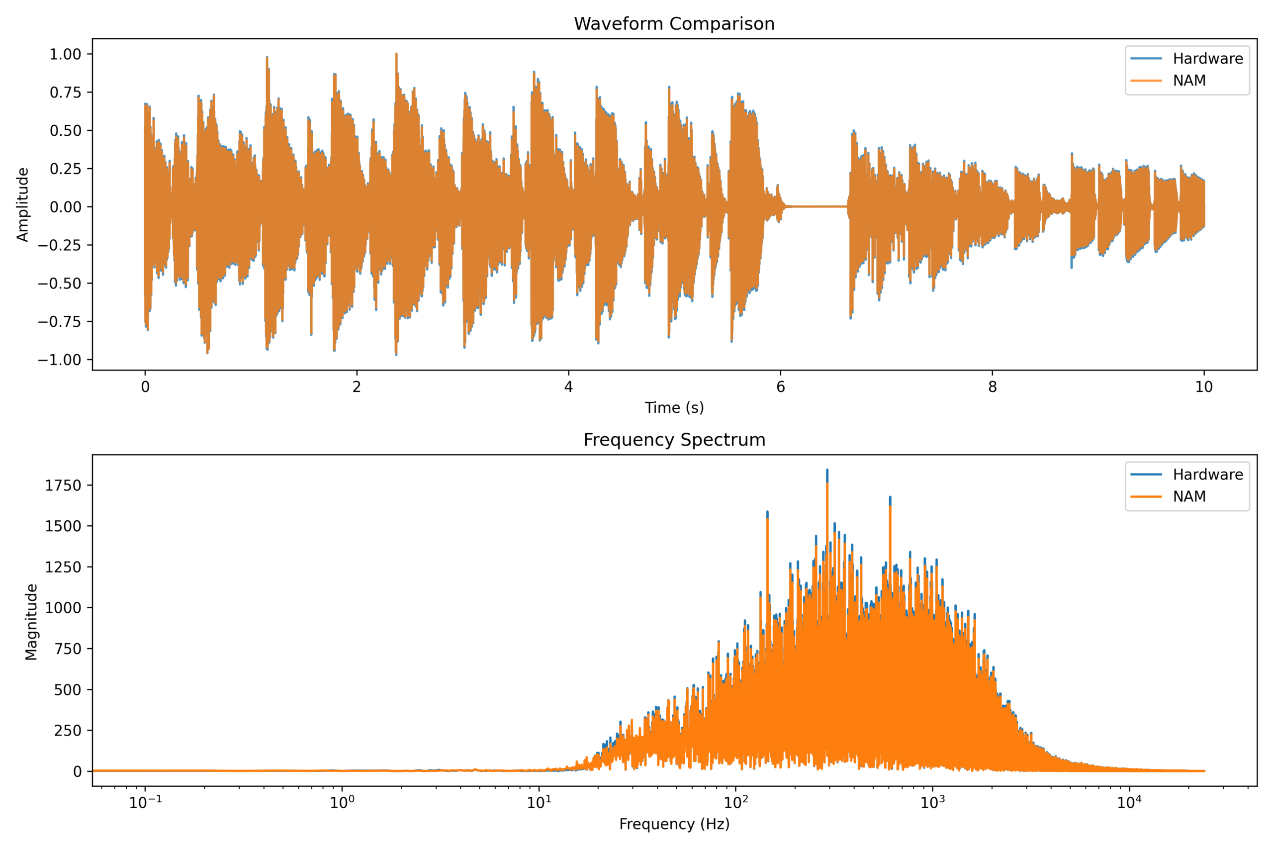 Nam Comparison 22 Scaled