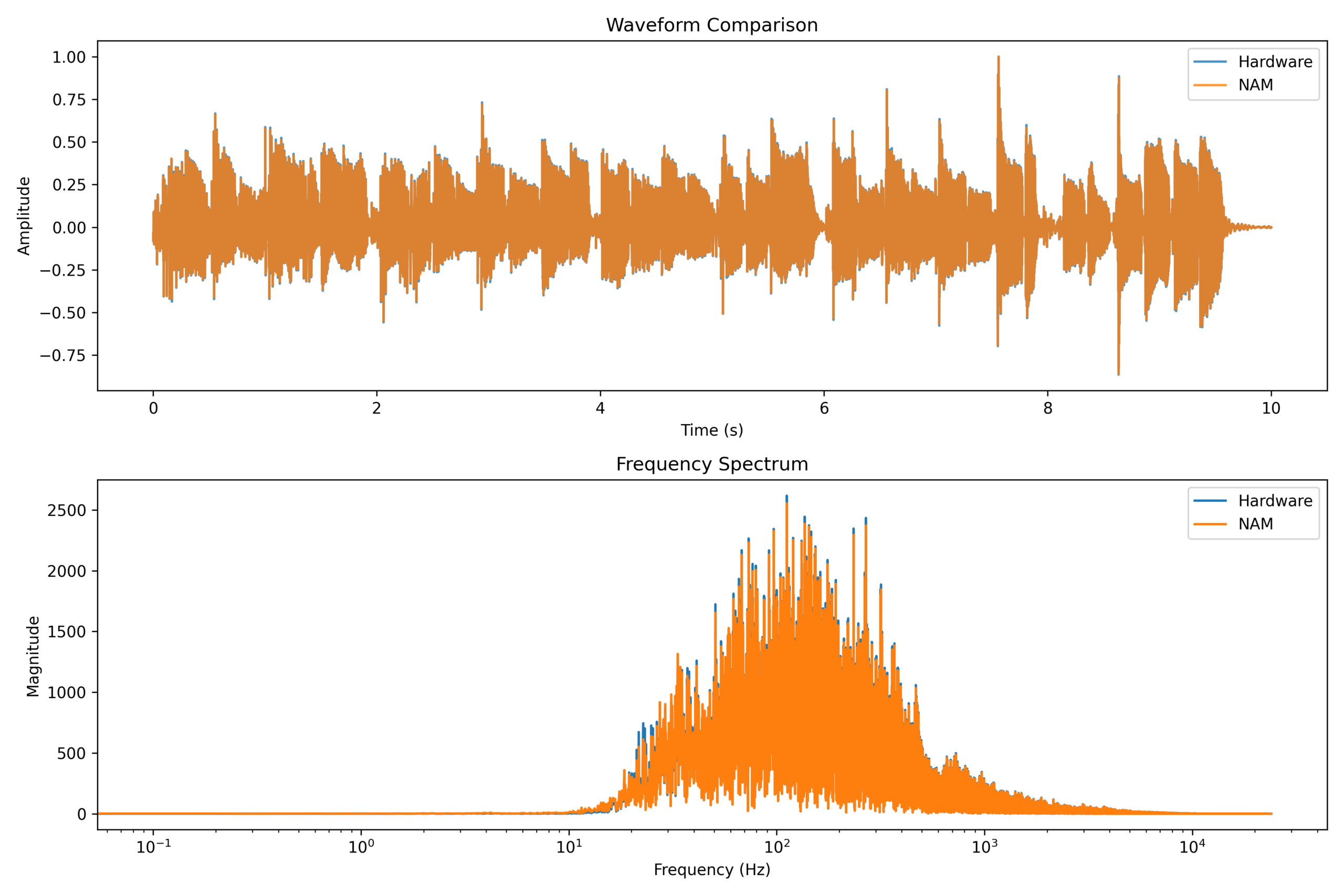 Nam Comparison 27 Scaled